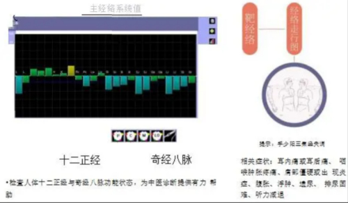 高端健康体检**法国鹰演，检测10分钟，疾病风险早知道-鹰演医学-www.yingyanyixue.com